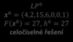 5,0,16,6,0,0,1 F x 2 = 27, h 2 = 27 celočíselné řešení LP 4 x 4 = 5, 5 25, 15,, 5, 0,0 4 4 4 F x 4 = 55 = 27,5 > h1 2 konec větve