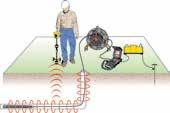 LOKALIZACE SÍTÍ 15 VYHLEDÁVACÍ ZAŘÍZENÍ VYSÍLAČE RIDGID Pomocí signálu liniového vysílače RIDGID dokážete přesně vyhledat podzemní