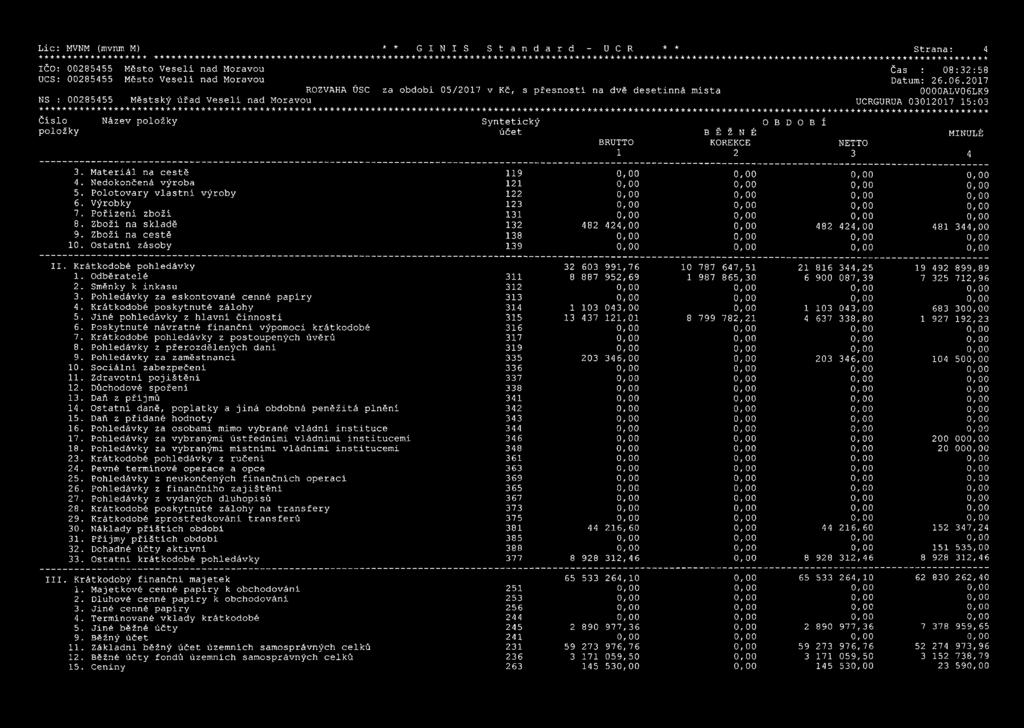 2017 UCRGURUA 03012017 15:03 ROZVAHA ÚSC za období 05/2017 v Kč, s přesností na dvě desetinná místa NS : 00285455 Městský úřad Veselí nad Moravou