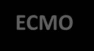 ECMO k zajištění