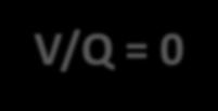 shunt V/Q