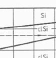 Legenda 1 obsah štěrku (2 mm -63mm) 2 obsah písku (0,063 mm - 2 mm) 3 obsah jemnější frakce (< 0,063 mm) 4 obsah jilů v % z celkové hmotnosti hrubé a jemné frakce zeminy (velikost zrna < 63 mm) 5