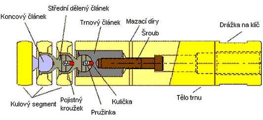 3. Standardní (kuličkový) trn - nejrozšířenější užití. Standardní trn má jednu kuličku, může jich však mít i více.