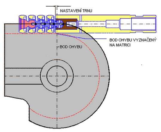 Pro vykonání optimálního ohybu je důležité nastavit do správné pozice trn vůči ohýbané trubce. Při správném nastavení ohýbačky by měl být konec těla trnu lehce za bodem ohybu.