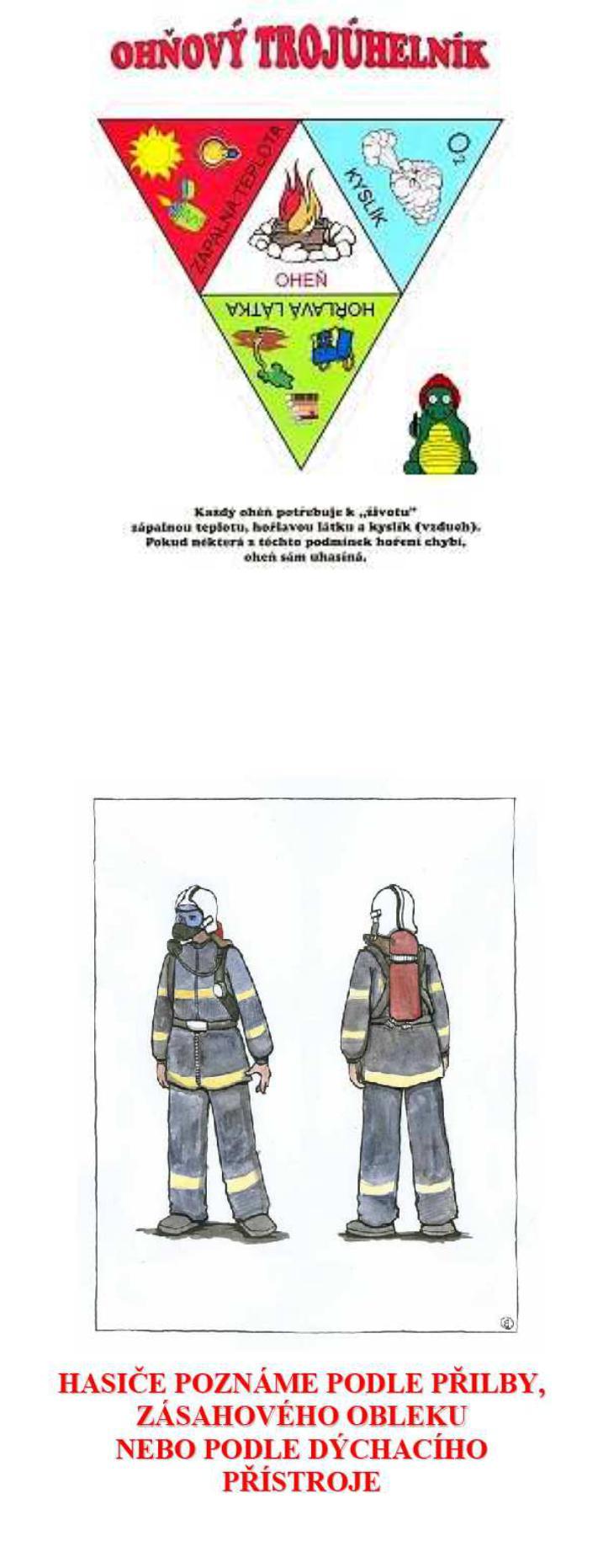 4. Základní definice požární ochrany Hoření Pojem dobrý a zlý oheň Dobrým ohněm je takový oheň, který máme důsledně pod kontrolou na určitém ohraničeném prostoru a který využíváme pro své