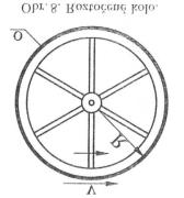 PARADOX CYKLISTKY Koo kidu: pooměr R, obod O =πr Koo rouje s úhoou ryhosí ω, obodoou ryhosí Loukoě jsou komé na směr pohybu => pooměr R=R Z hediska kidoé sousay