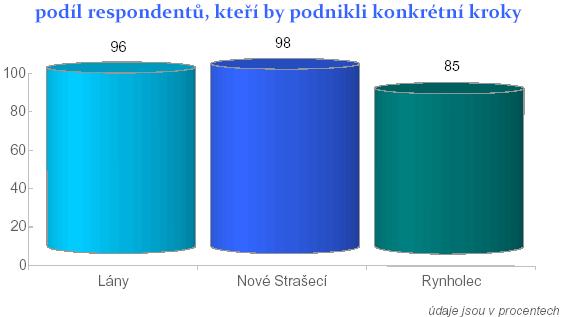 účastnili především muži a respondenti ve věku 20-29 let a finanční