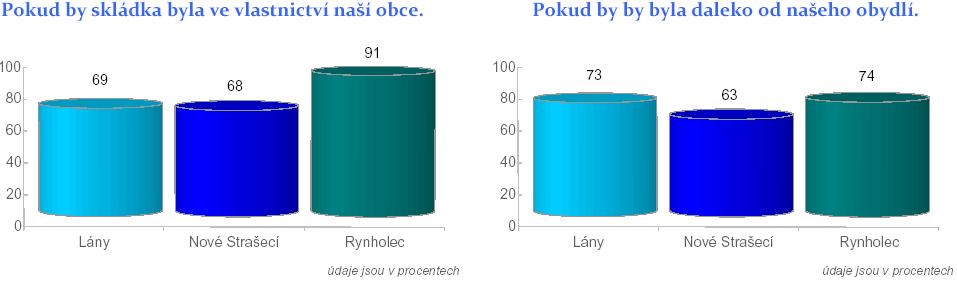 Okolnosti, které by vedly k