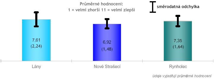 vybrané oblasti tvorba