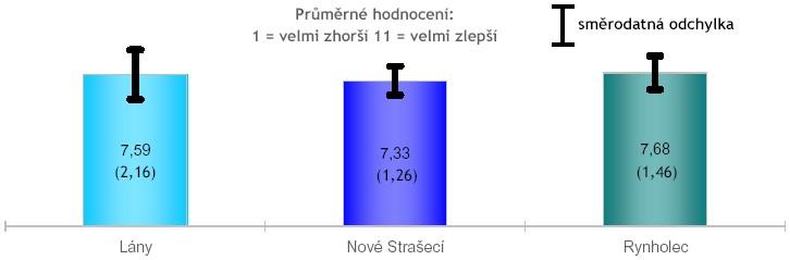 vybrané oblasti nová