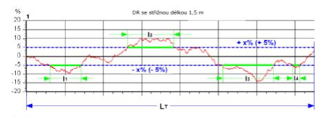 limitní kvadratická nestejnoměrnost [%] n.střední počet vláken v průřezu přádelnického produktu T.jemnost délkového přádelnického produktu [tex] t.