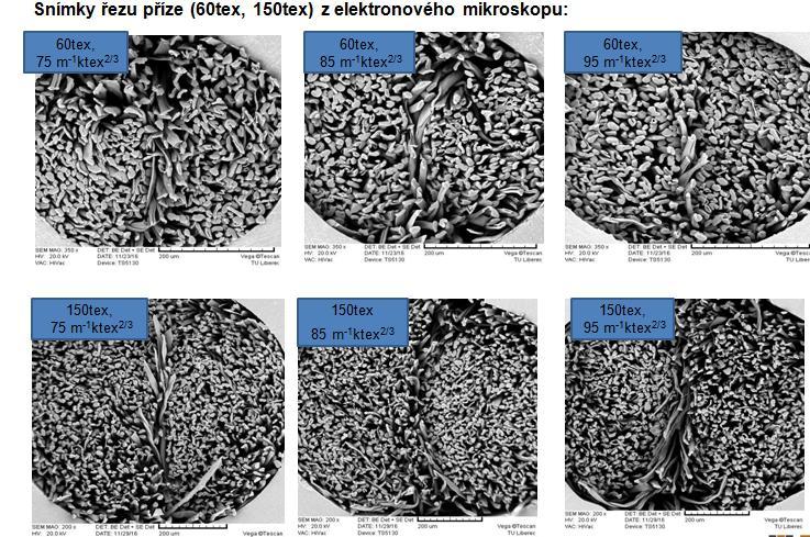 Obr. 17 Elektronový mikroskop, snímky řezu příze 60tex, 150tex Z obr.