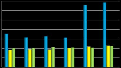 2: Produkce SKO a objemného odpadu 40 000 30 000 20 000 10 000 0 2012 2013 2014 2015 2016 2017 [rok] Směsný komunální odpad Objemný odpad Zdroj: evidence města