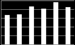 Produkce NO Produkce komunálních NO (celkový materiálový tok odpadů včetně 15 01) činila v r. 2017 726 t, tj. 4,3 kg na obyvatele.