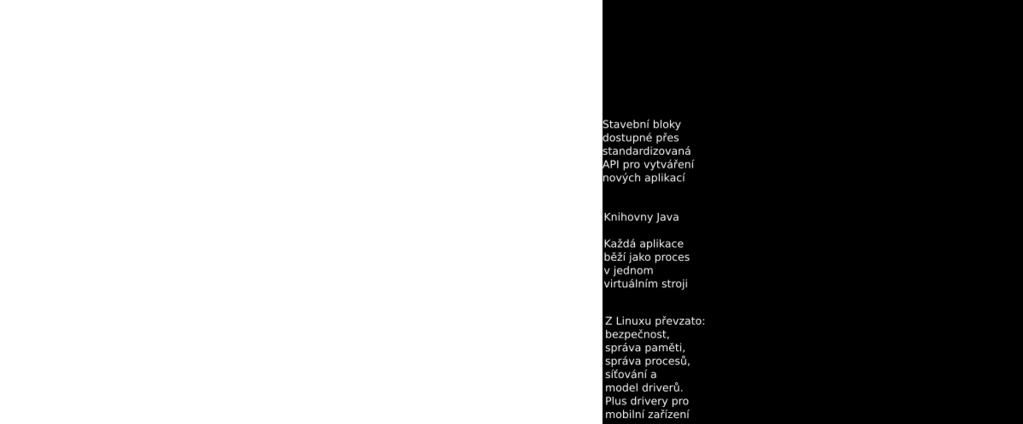 Brno PB152 Operacn syst emy {