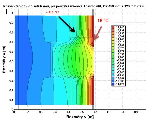 vlhkostní bilance Požadavek na teplotu pod izolantem Tpod,i > -5 C Požadavek na min θ ai 14 C Mc,a [kg/m2] Mc,n [kg/m2] Ma,vysl [kg/m2]