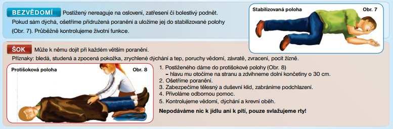 Po douškách mu podej nápoj (iontový), pokud nezvrací Mírně mu nadzvedni nohy a uvolni těsný oděv Postupně