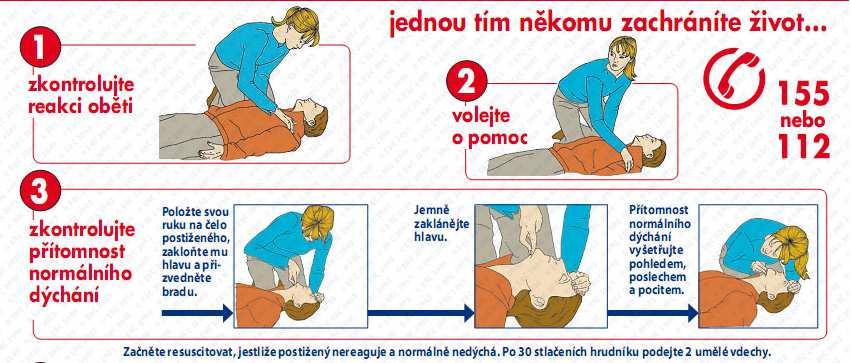 Zkontroluj reakce oběti Volej o pomoc, 155 či 112 Zkontroluj, zda dýchá pohledem, pohmatem, poslechem. Zakloň postiženému hlavu a prohlédni ústní dutinu.