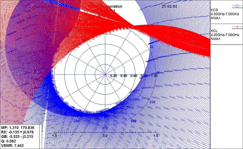 Obr. 74.: Simulace stability obvodu. Obr. 75.: Simulace zisku, NF a přizpůsobení. Vstupní přizpůsobení zesilovače (S 11 ) je okolo -7,5 db, výstupní pak -5,3 db.