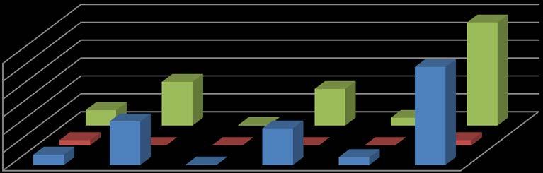 Transfery (dotace) Podíl (%) Půjčka Podíl (%) Výdaje celkem v mil.