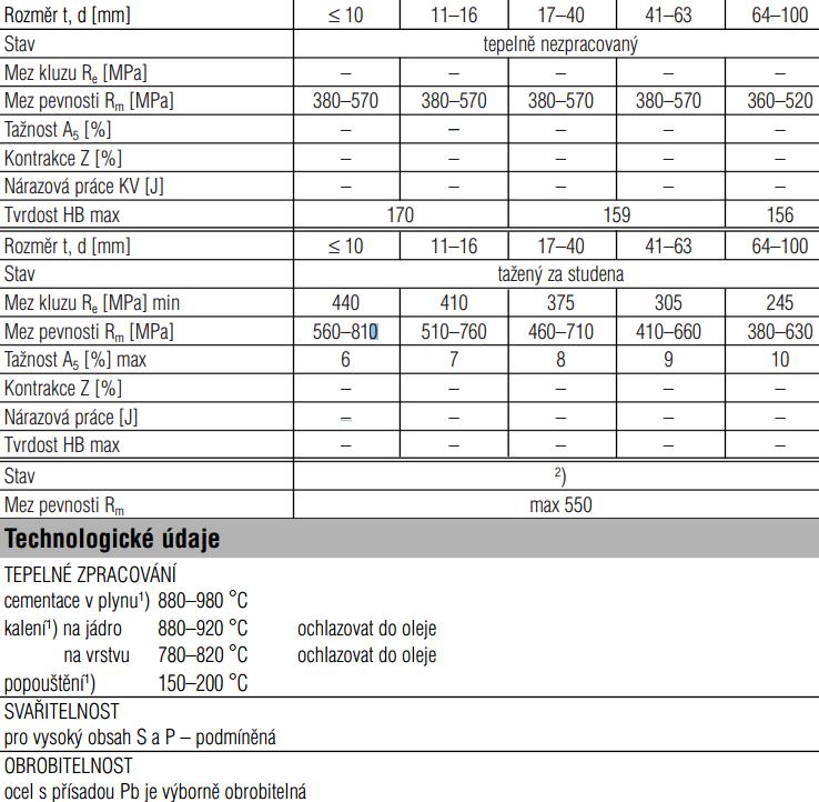 4.1.3 Materiál Materiál součásti je automatová ocel s přísadou olova pro výbornou obrobitelnost: Označení: 9SMnPb28 (ČSN EN
