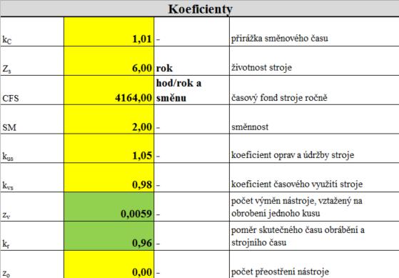 které charakterizují výrobní podnik a výrobu konkrétního produktu.