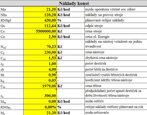 Náklady, které je potřeba zohlednit ve výpočtech jsou vyplňovány do další tabulky, která je naznačena na obrázku č.