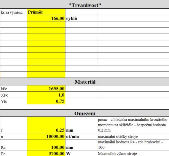 spojená s nástrojem, jeho geometrií a trvanlivostí.