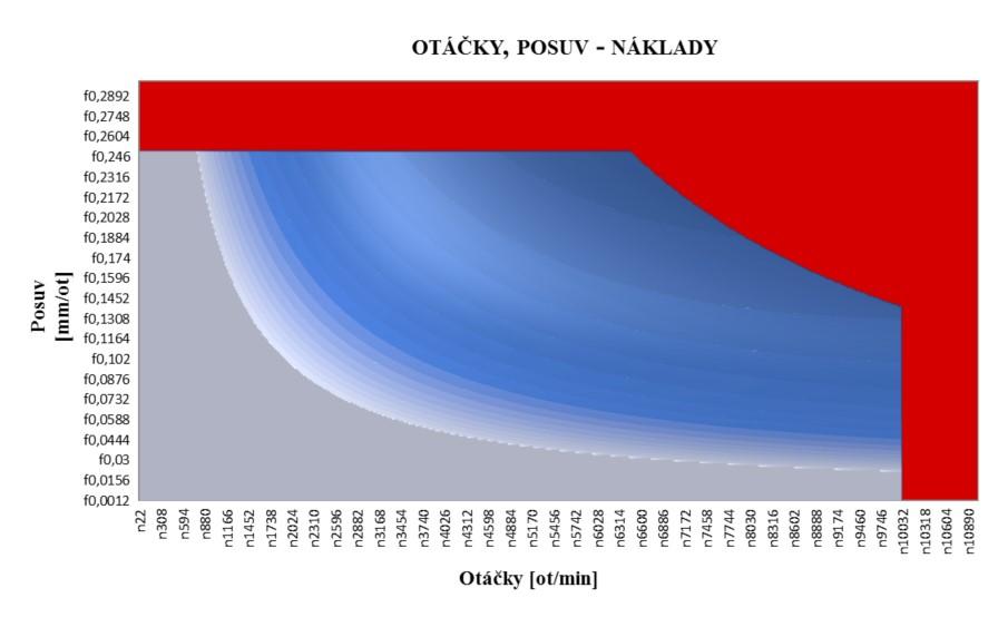 Při vyplnění všech těchto údajů lze dopočítat zbylé, potřebné k výpočtu jak celkových, tak individuálních.