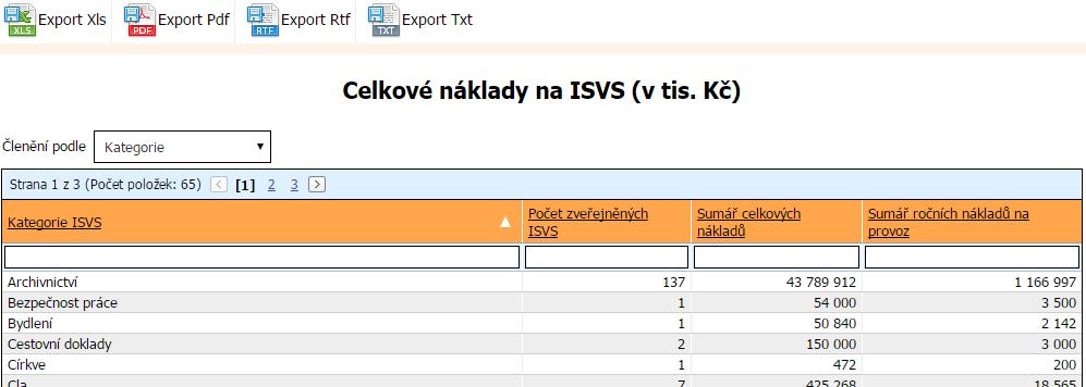 9.4 Sestava celkové náklady na ISVS 9.4.1 Obrazovka Sestava celkové náklady na ISVS Obrazovka zobrazí přehled celkových nákladů na ISVS Kategorie ISVS / Správce Název kategorie ISVS nebo správce