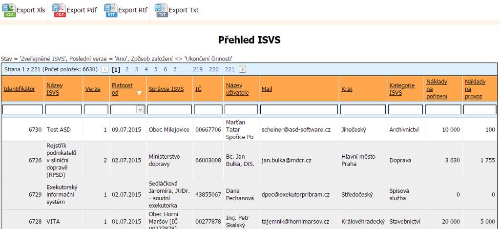 9.5.2 Popis prvků ovládání Členění podle Export do PDF Export do XLS Export do RTF Export do TXT 9.