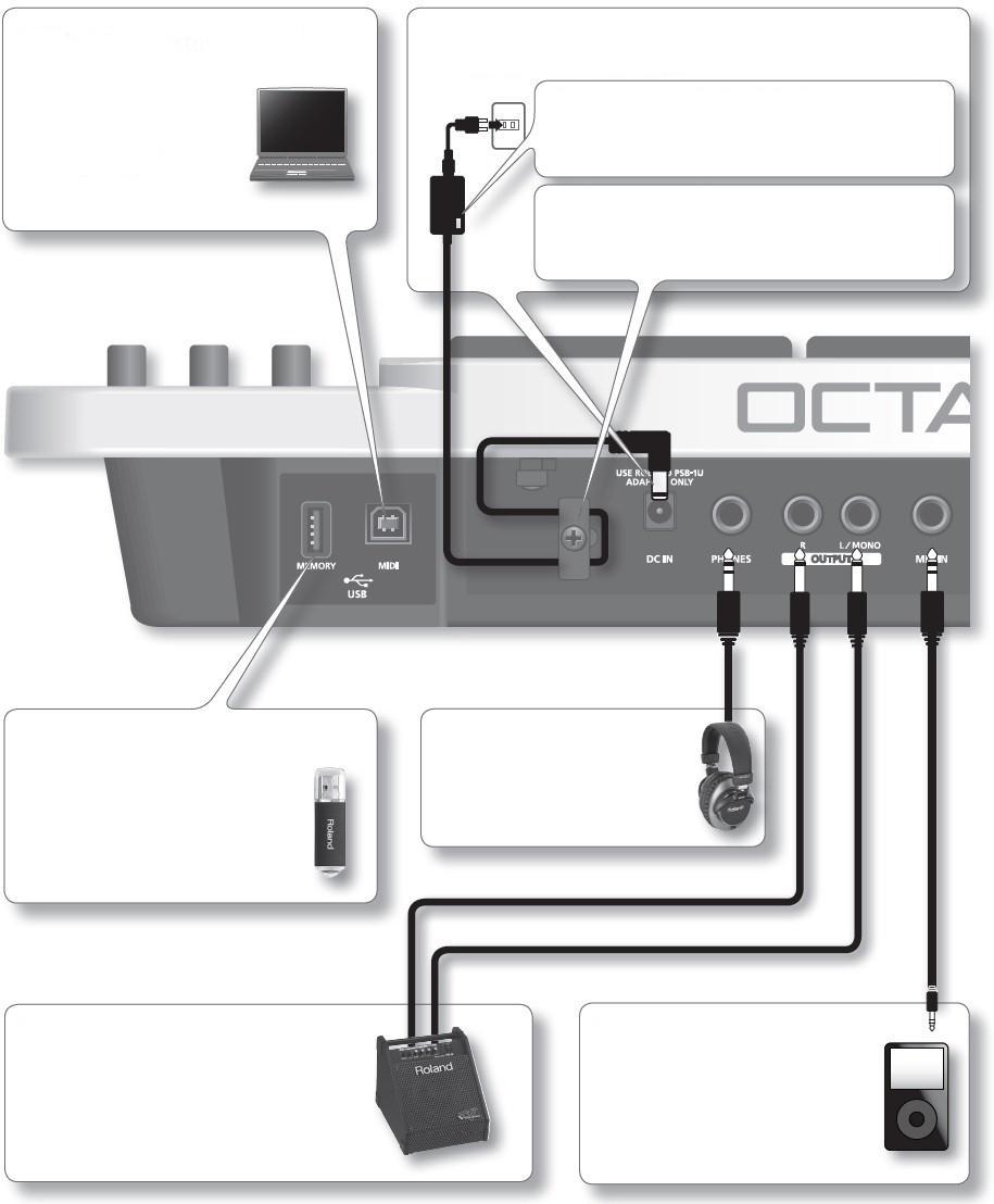 Zapojení na zadním panelu USB MIDI konektor str. 58 USB kabelem propojíte OCTAPAD do počítače a můţete spouštět zvuky nebo nahrávat MIDI informace do SW sekvenceru (DAW).