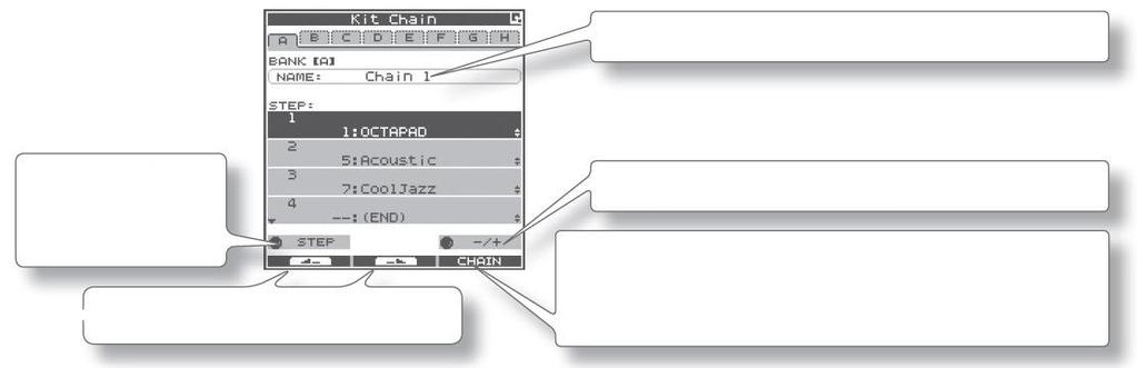 Chain bank name (editace přes QUICK MENU) [Knob 1] (STEP) mění krok [Knob 3] ( /+) mění sadu (zobrazí výpis) [Tlačítko 1] a [Tlačítko 2] mění banky [Tlačítko 3] (CHAIN) za/vypíná řetězec (je-li On,