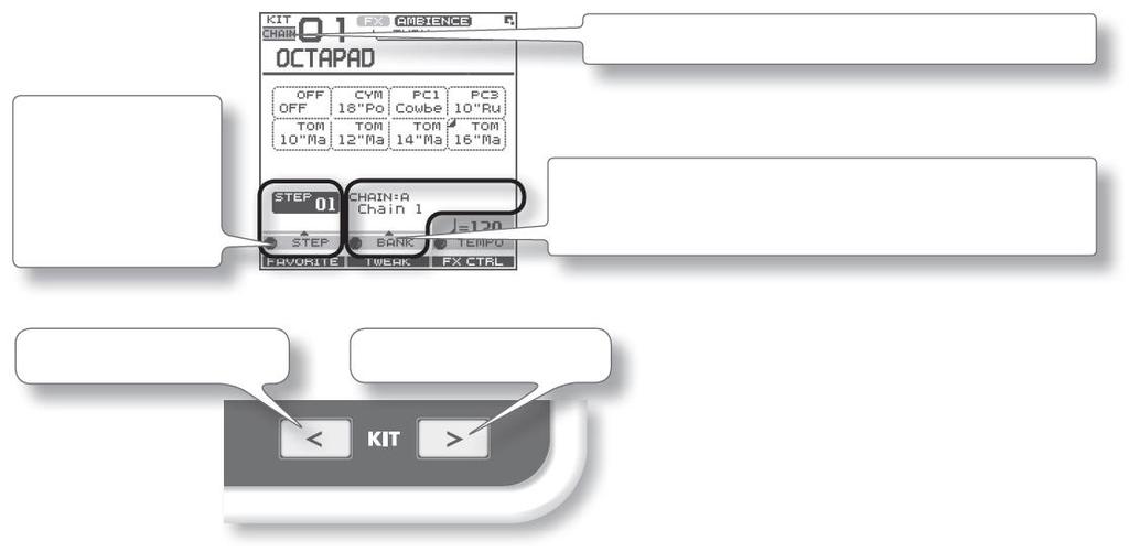 Přepínání řetězců sad Na obrazovce KIT volbou QUICK MENU Kit Chain ON/OFF za/vypnete řetězec. Pokud je Kit Chain On, na displeji se objeví ikona CHAIN.