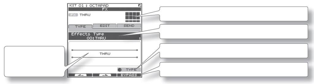 Knobem 3 ( /+) vyberte typ FX. 3. Tlačítkem 3 (OK) potvrďte volbu. Parametr Hodnota Vysvětlení FX Type 00(THRU) 30 Typ FX. Je-li zde 00(THRU), FX není aktivní.