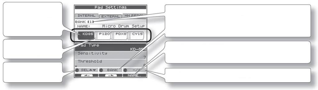 Po zapojení externích padů či pedálů potřebujete nastavit správně parametr Pad Type, dle popisu níţe. 4/RIDE 3/HI-HAT 2/SNARE 1/KICK HH CTRL V-cymbal (např. CY- 12R/C) Činelový Pad (např.
