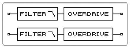 02: STEP FILTER Filtr s krokově modulovanou frekvencí. Můţete zadat pattern, ve kterém se bude měnit cutoff frekvence.
