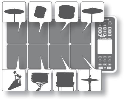 u hi-hat, kdyţ zahrajete lehce, získáte zvuk zavřené hi-hat, a kdyţ zahrajete tvrdě, zvuk otevřené hi-hat (str. 33).