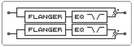 25: FLANGER Jedná se o stereo flanger. (LFO má stejnou fázi vlevo i vpravo). Vyrábí kovovou rezonanci, která narůstá a klesá jako tryskové letadlo.
