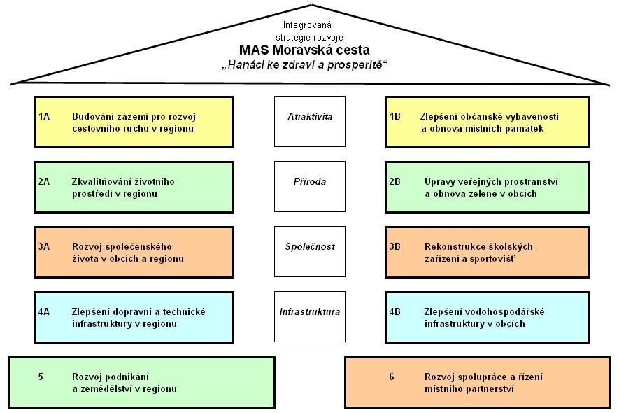 Další podklady k 2. výzvě Dokumenty k výzvě - Žádost (elektronický formulář) vč. Instruktážního listu - Osnova projektu - Seznam příloh - Přílohy: povinné (např.