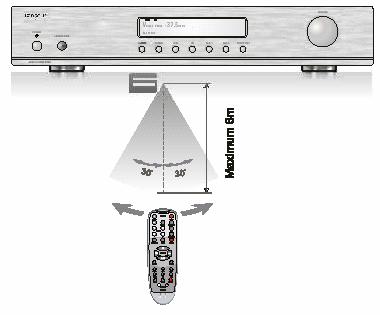 8 PŘIPOJENI OSTATNÍCH AUDIO PŘÍSTROJŮ K ELEKTRICKÉ NAPÁJECÍ SÍTI Před zasunutím elektrické zástrčky ostatních audio přístrojů do zásuvky elektrické sítě se přesvědčte, zda nejsou jejich přívodní