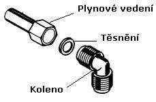 o Pokud je spotřebič instalován v místnosti přesahující 11 m³, ventilace není nezbytná.