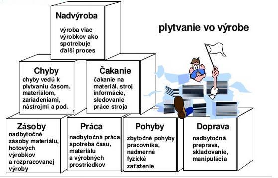 UTB ve Zlíně, Fakulta managementu a ekonomiky 14