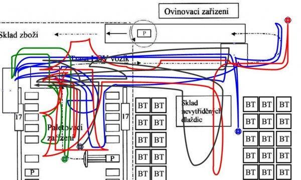 UTB ve Zlíně, Fakulta managementu a ekonomiky 17 by se měl zapojit do diskusí celý tým, kterého se