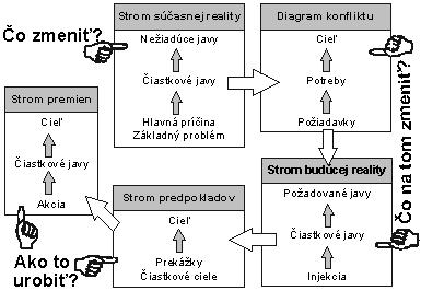 UTB ve Zlíně, Fakulta managementu a ekonomiky 20 3.