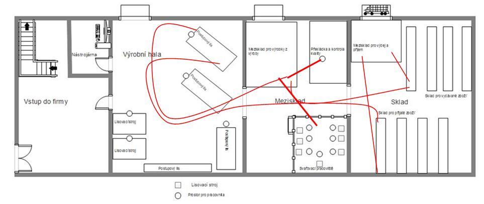 UTB ve Zlíně, Fakulta managementu a ekonomiky 50 10 NÁVRH LAYOUTU V příloze č. 2 je znázorněn podrobný budoucí layout výrobní haly.
