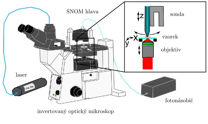 4.2 MOŽNÉ MODIFIKACE APERTURNÍCH SNOM HROTŮ Obrázek 4.