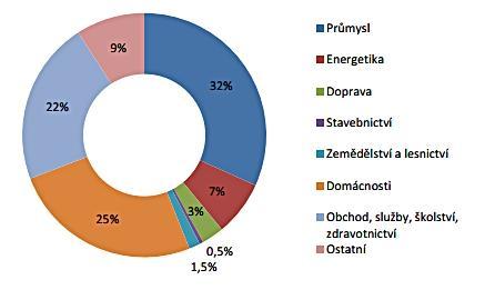 5 Perspektiva elektrotepelných technologií V současné době existuje stále více výrobních technologií, jež jsou závislé na použití elektrického tepla.