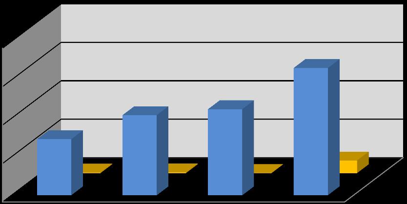 36 Závěrečný účet kapitoly 381 za rok 2015 Graf č. 4: Přehled o čerpání výdajů v jednotlivých čtvrtletích roku 2015 v grafickém vyjádření (v tis.