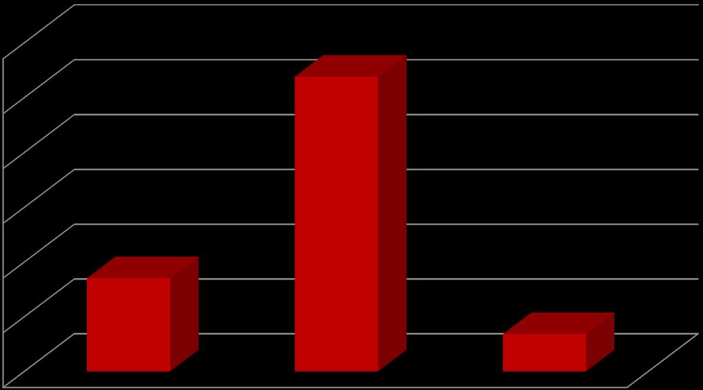 Počet studentů / Number of students Výjezdy podle úrovně